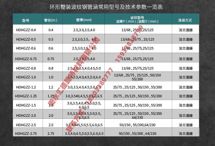 排水波纹管规格型号表