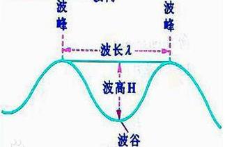 波纹涵管波纹高度 如何选择波纹涵管波纹高度